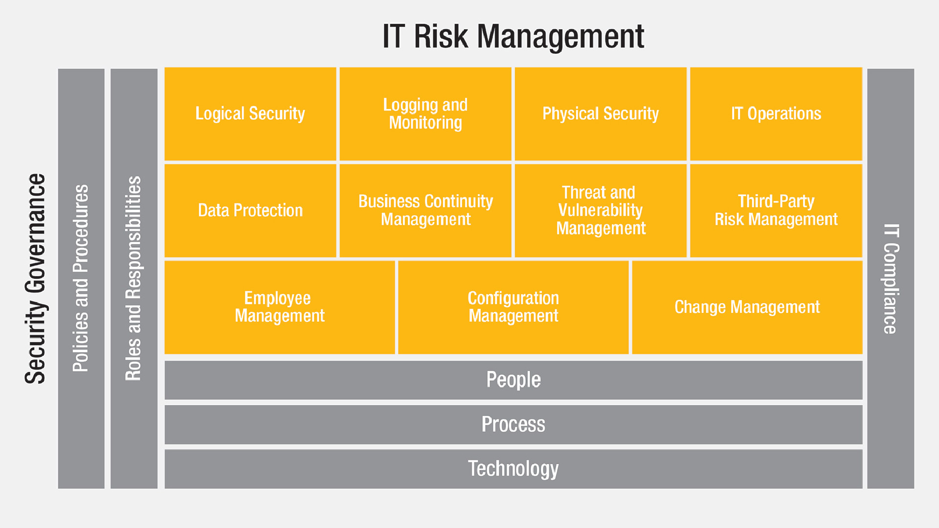 Cybersecurity Framework