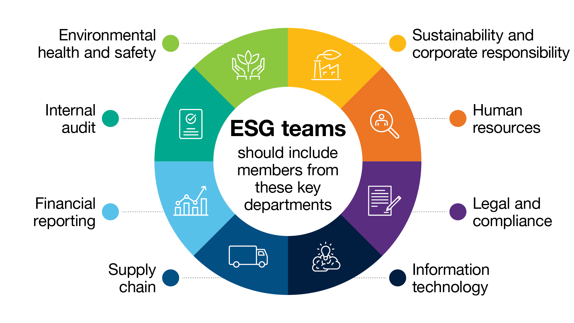 5 Steps To Create A Cross-functional ESG Team | Crowe LLP