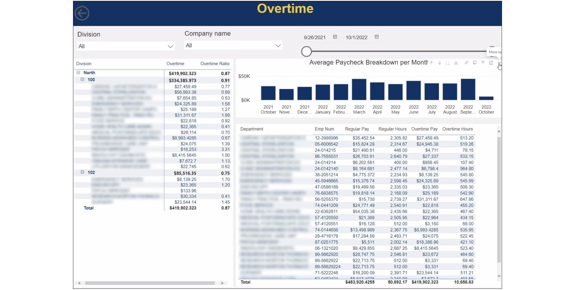 Achieving Cost Savings Through Continuous Monitoring | Crowe LLP