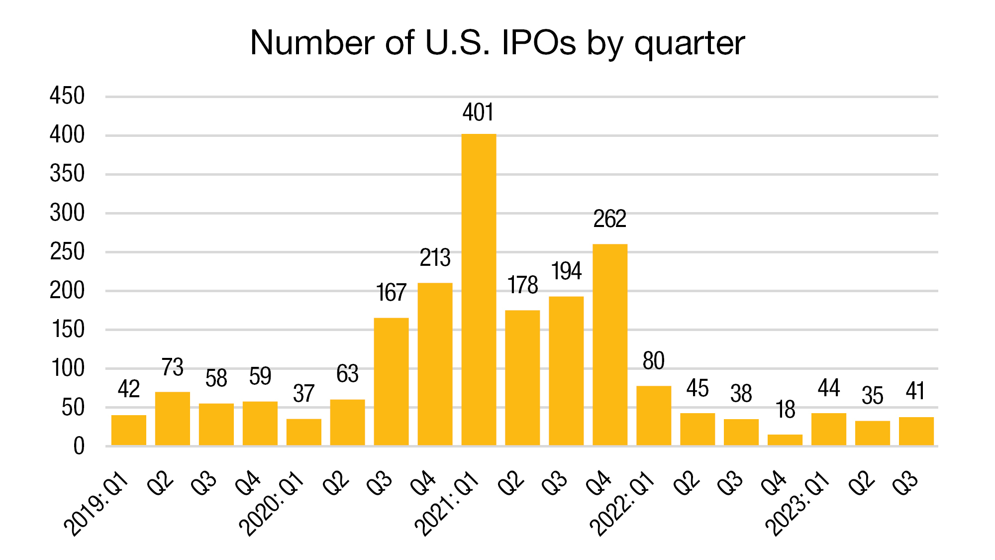 7 Lessons From The 2020-2021 IPO Boom You Can Apply Today | Crowe LLP