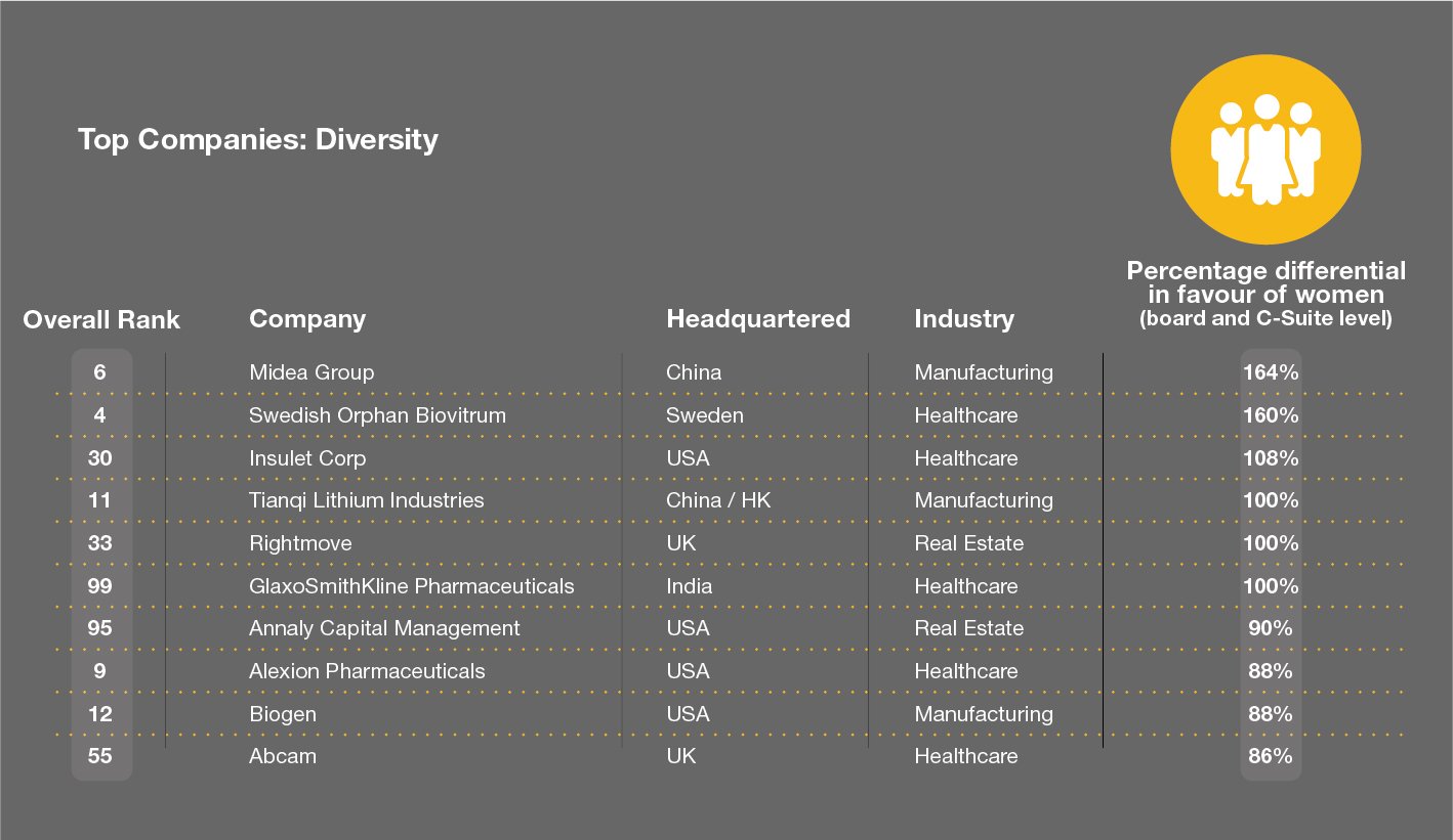 Crowe Global Art of Smart Diversity Top Companies