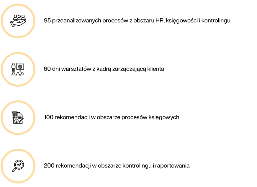 Case Study: Analiza Procesów Biznesowych | Crowe Polska