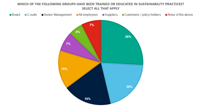 Embedding Sustainability | Crowe UK